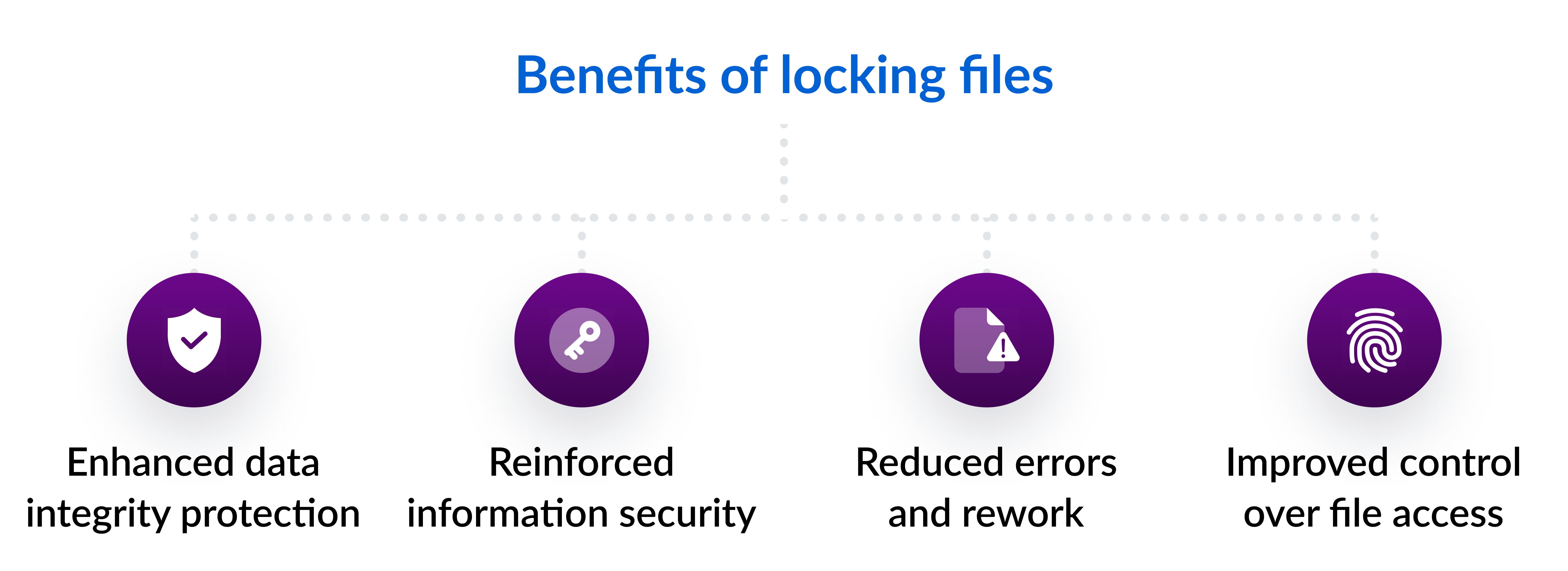 Benefits of locking files