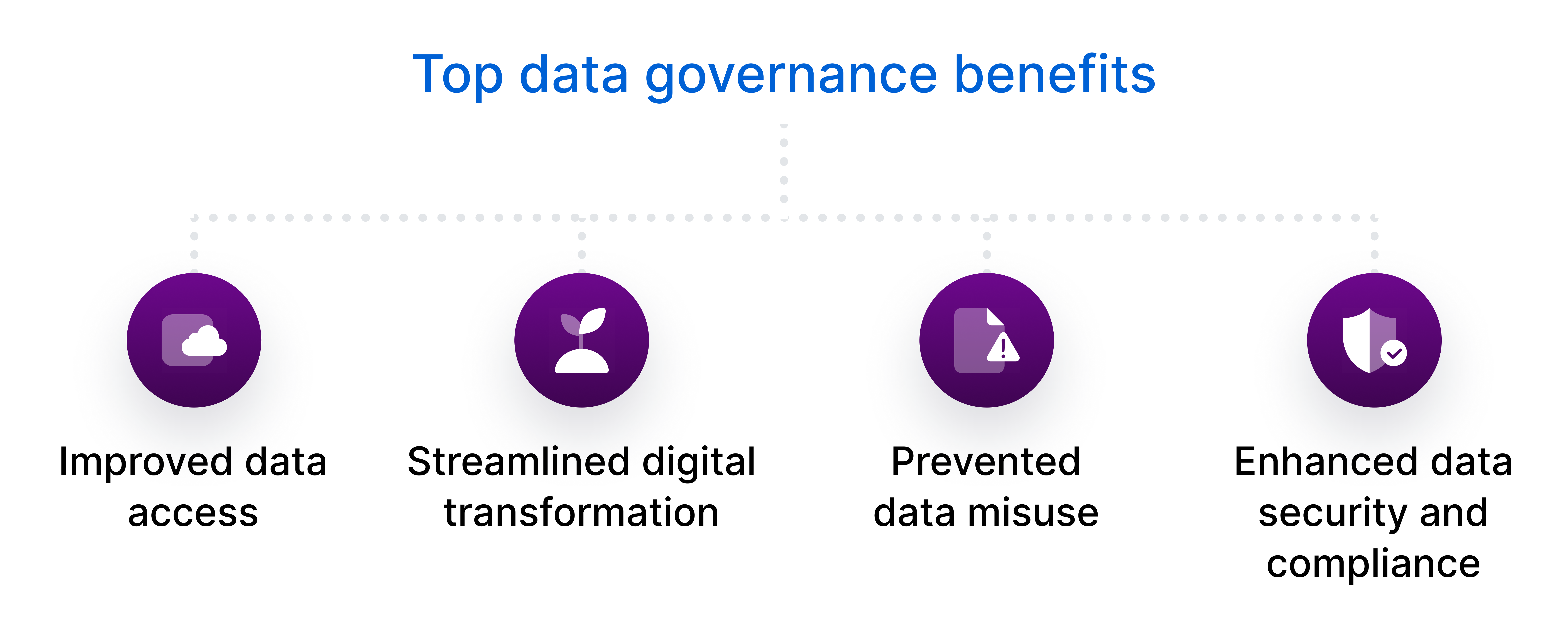 Top&nbsp;data governance benefits