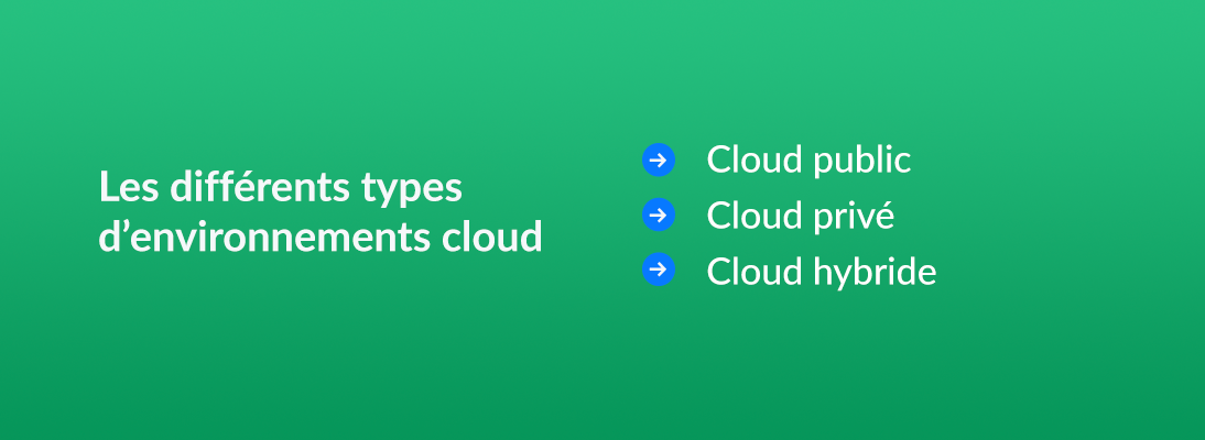 Les différents types d’environnements cloud: Cloud public, Cloud privé, Cloud hybride, Cloud communautaire, Multicloud