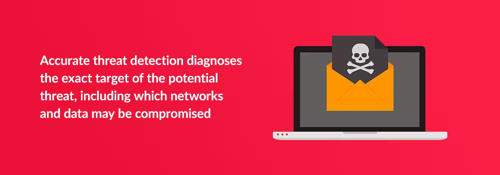 Accurate threat detection diagnoses the exact target of the potential threat, including which networks and data may be compromised