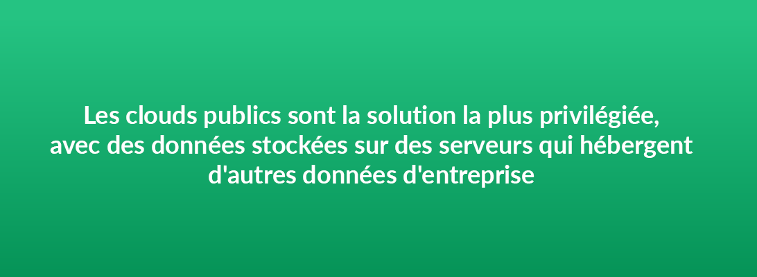 Les clouds publics sont la solution la plus privilégiée, avec des données stockées sur des serveurs qui hébergent d'autres données d'entreprise