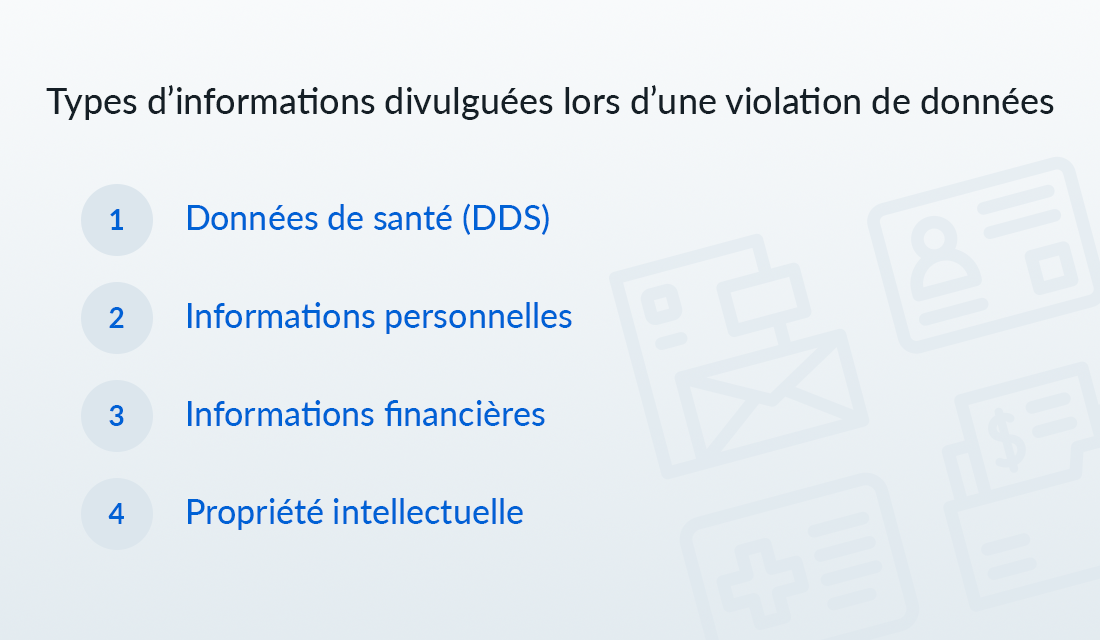 types d'informations divulguées lors d'une violatione de données