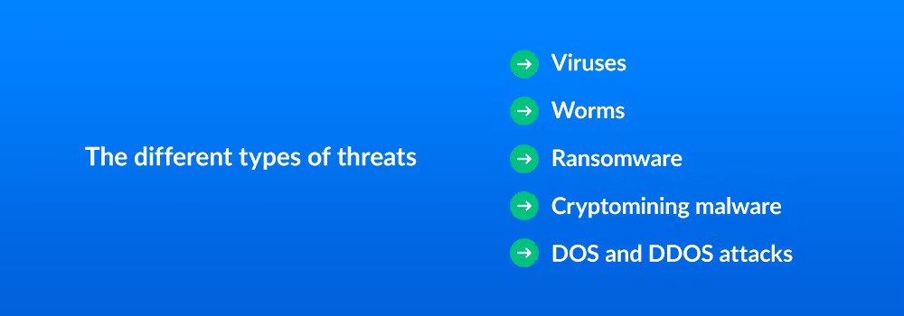 The different types of threats: viruses, worms, ransomware, cryptomining malware, DOS and DDOS attacks