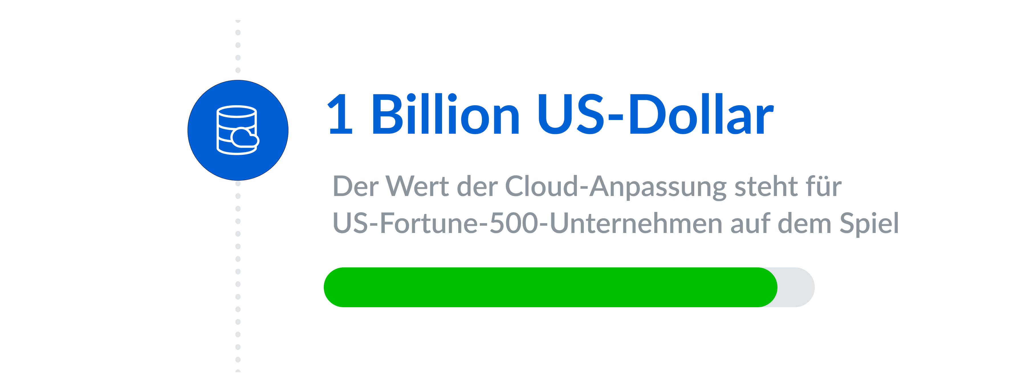 1 Billion US-Dollar Der Wert der Cloud-Anpassung steht für US-Fortune-500-Unternehmen auf dem Spiel