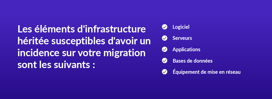 Les éléments d'infrastructure héritée susceptibles d'avoir un incidence sur votre migration sont les suivants : Logiciel Serveurs Applications Bases de données Équipement de mise en réseau