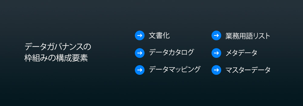 データガバナンスの 枠組みの構成要素