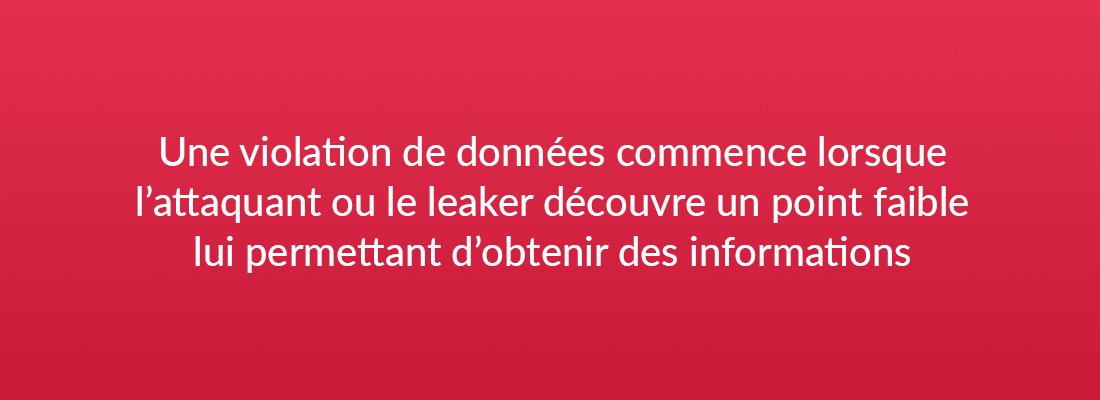 Une violation de donnes commence lorsque l'attaquant ou le leaker decouvre un point faible lui permettant d'obtenir des informations