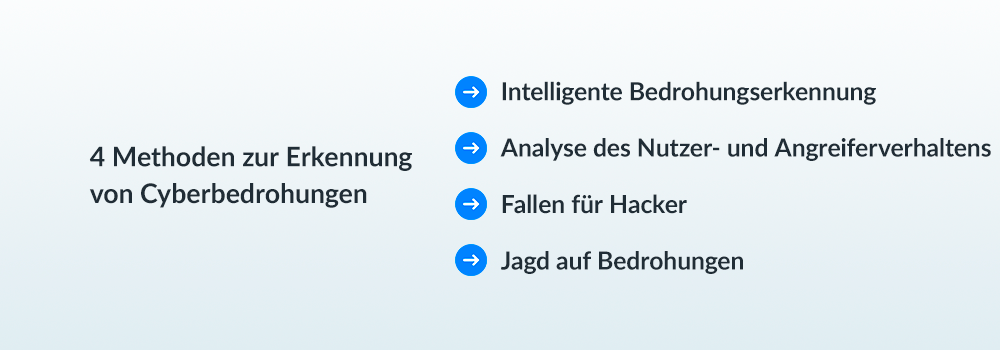 Methoden zur Erkennung von Bedrohungen