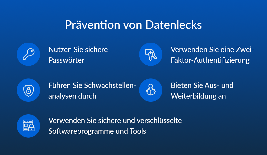 Prävention von Datenlecks