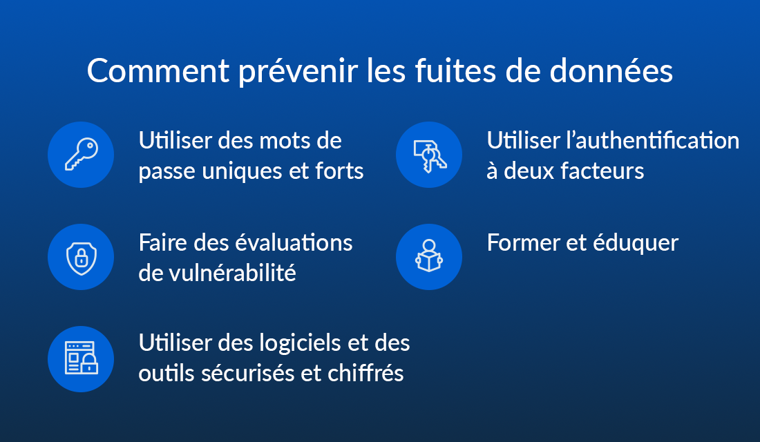 comment prevenir les fuites de donnes