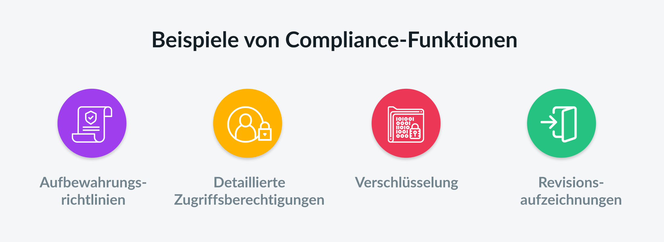 Beispiele von Compliance-Funktoinen