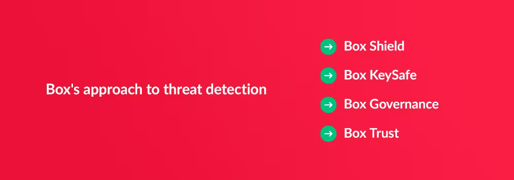 Box’s approach to threat detection: Box Shield, Box KeySafe, Box Governance, Box Trust