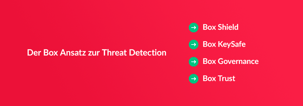 Der Box-Ansatz zur Threat Detection