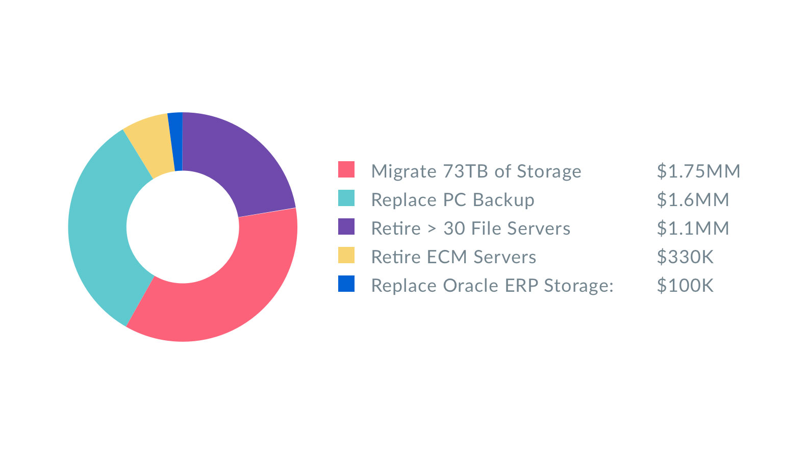 Broadcom stats