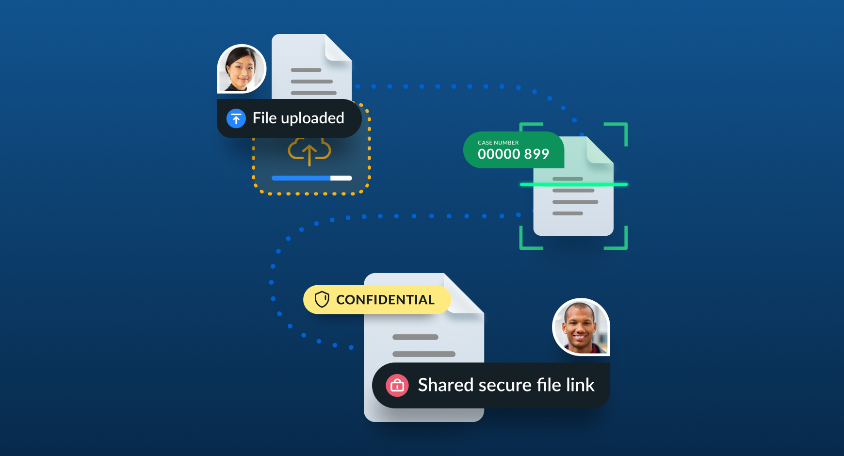 simplified visual of case worker uploading case and sharing the confidential link with another employee