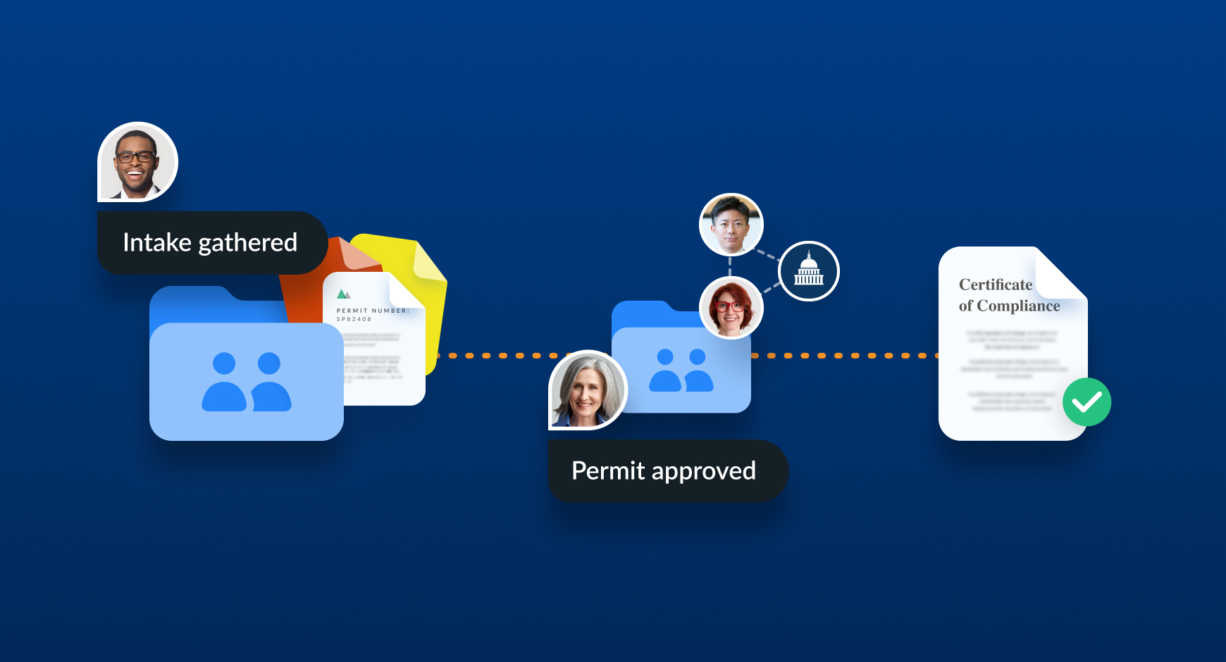 Simplified overview of the Colorado Division of Fire Prevention and Control's Box/Salesforce permitting integration