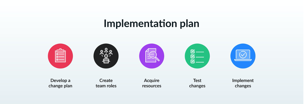 Implementation plan