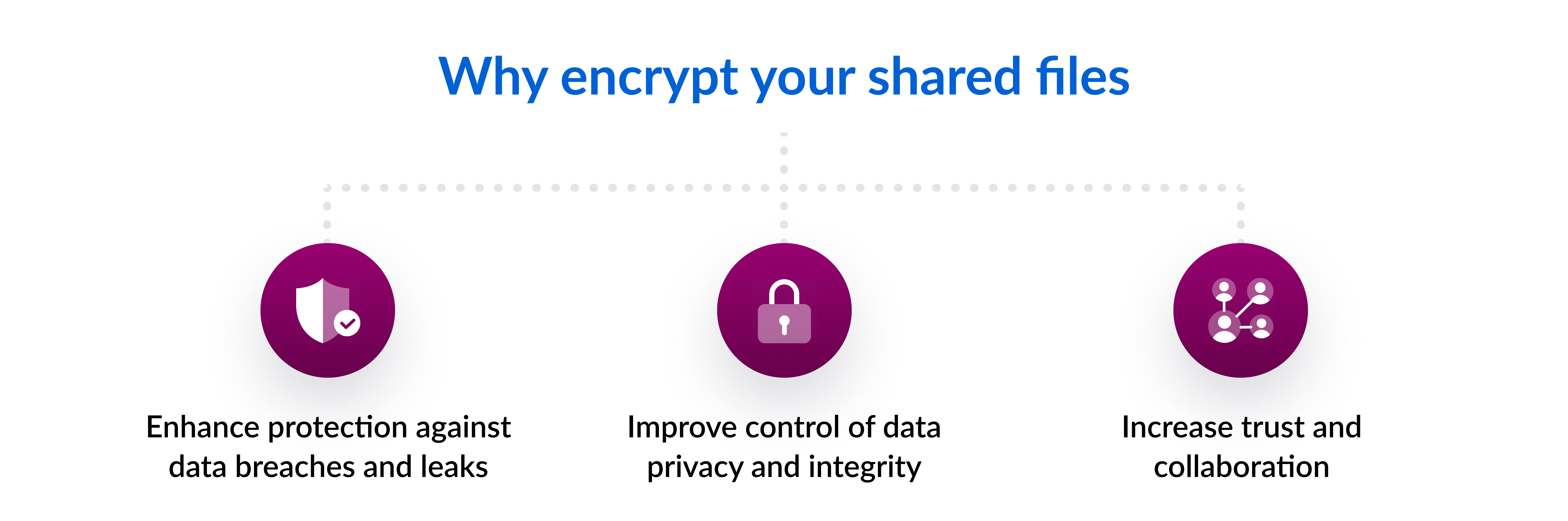 Benefits of sharing encrypted files