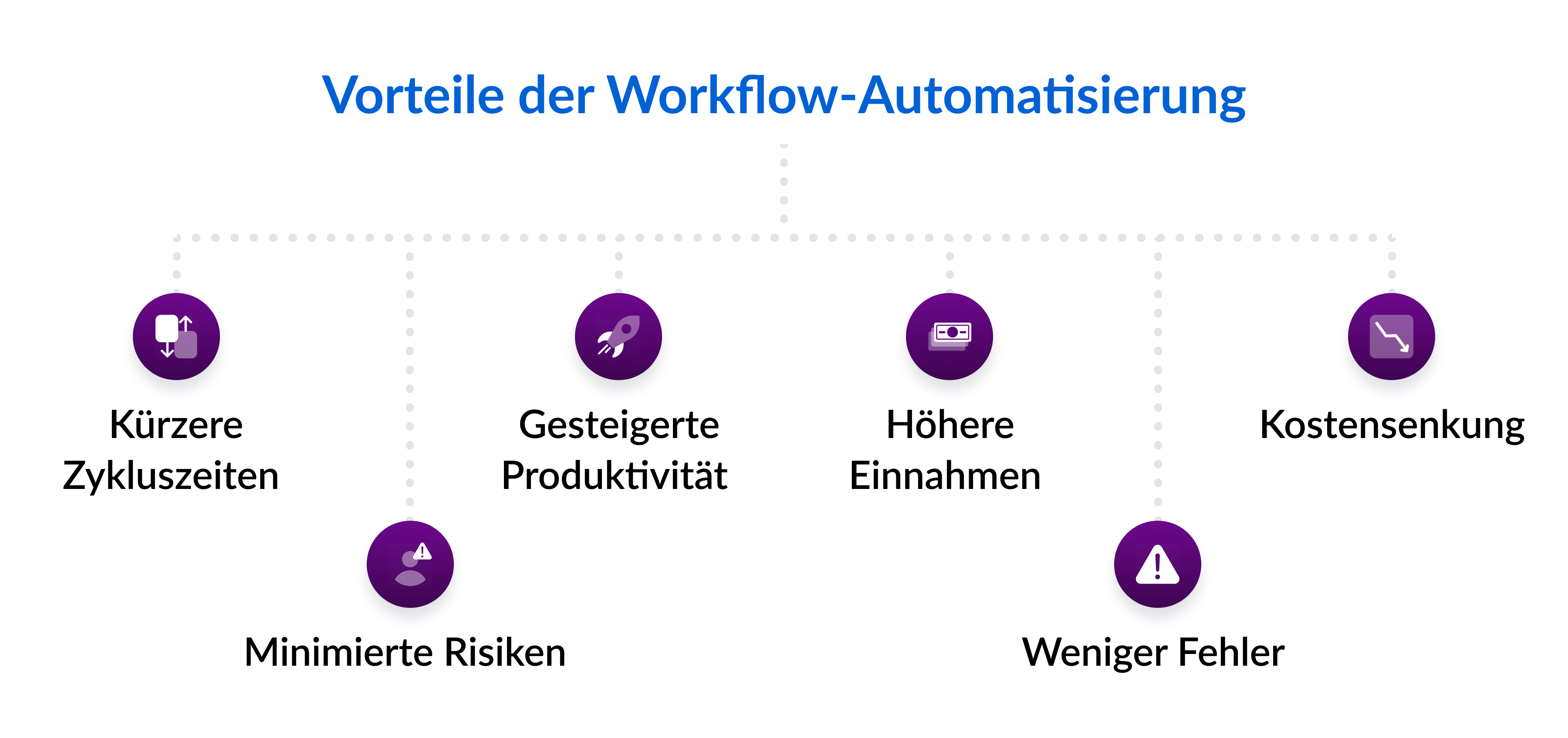 Vorteile der Workflow-Automatisierung