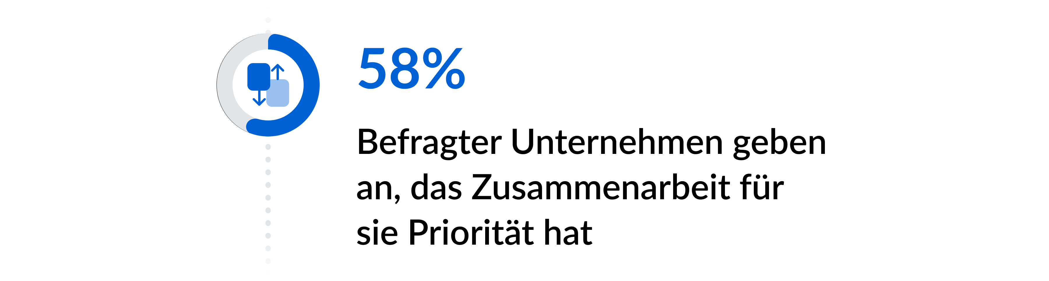 58% befragter unternehmen über prioritäten