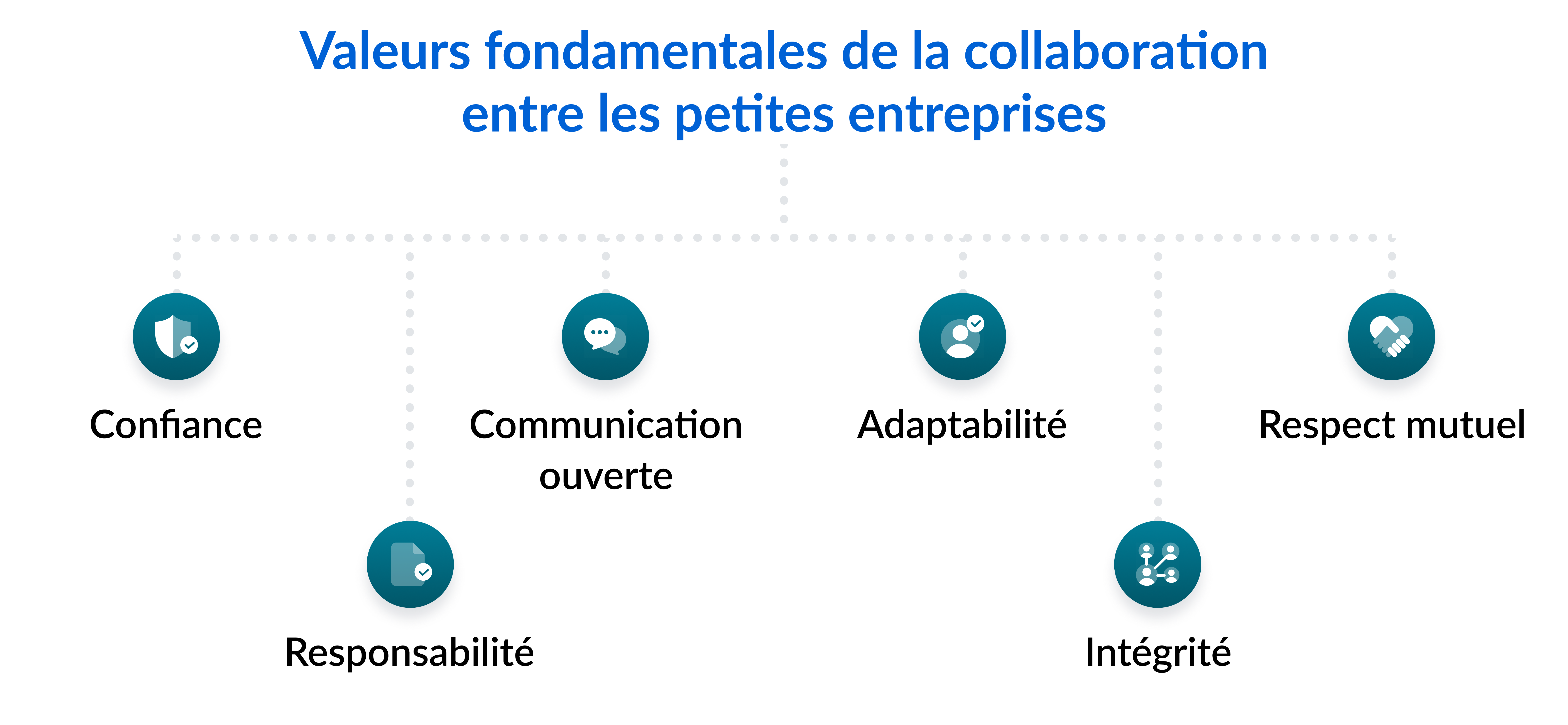 les valeurs fondamentales de la collaboration entre petites entreprises