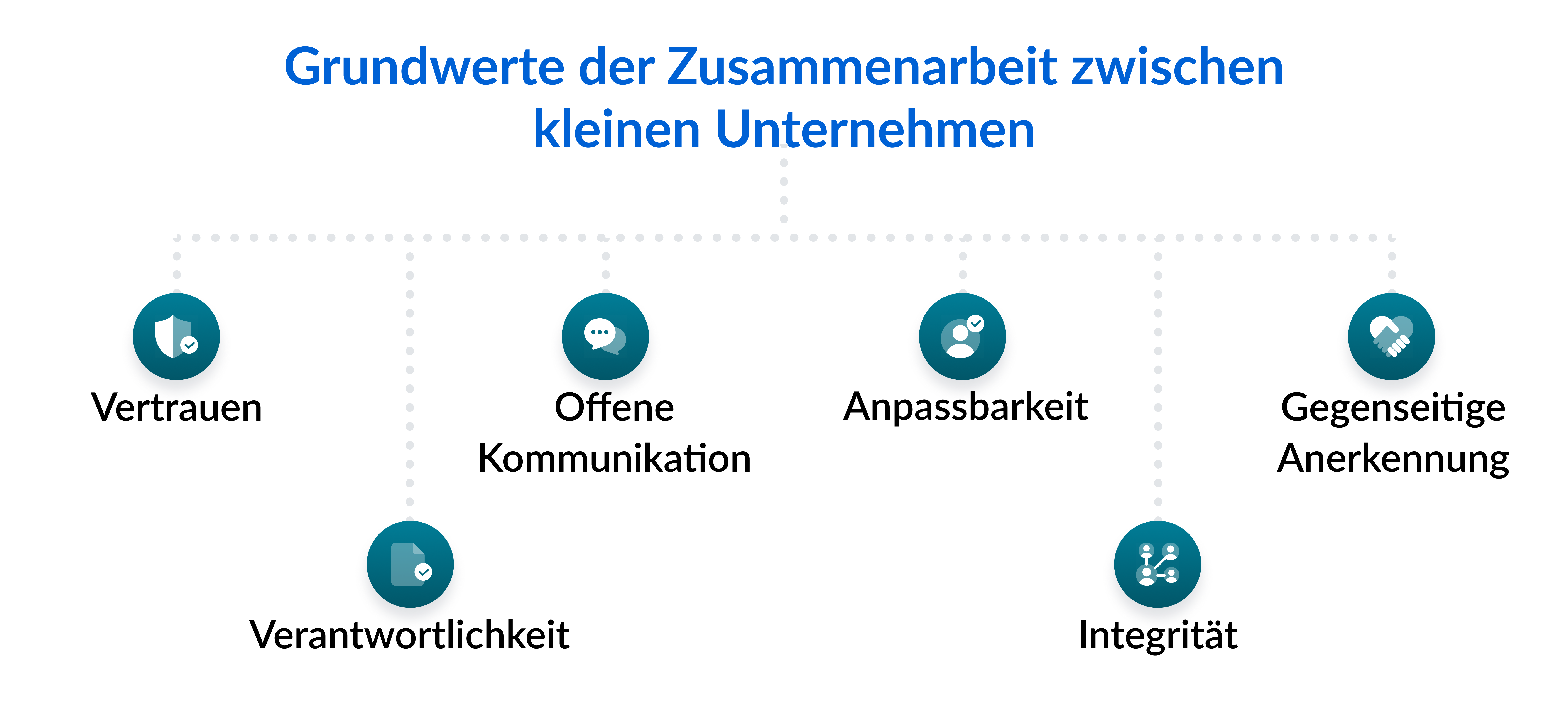 grundwerte der zusammenarbeit kleienr unternehmen