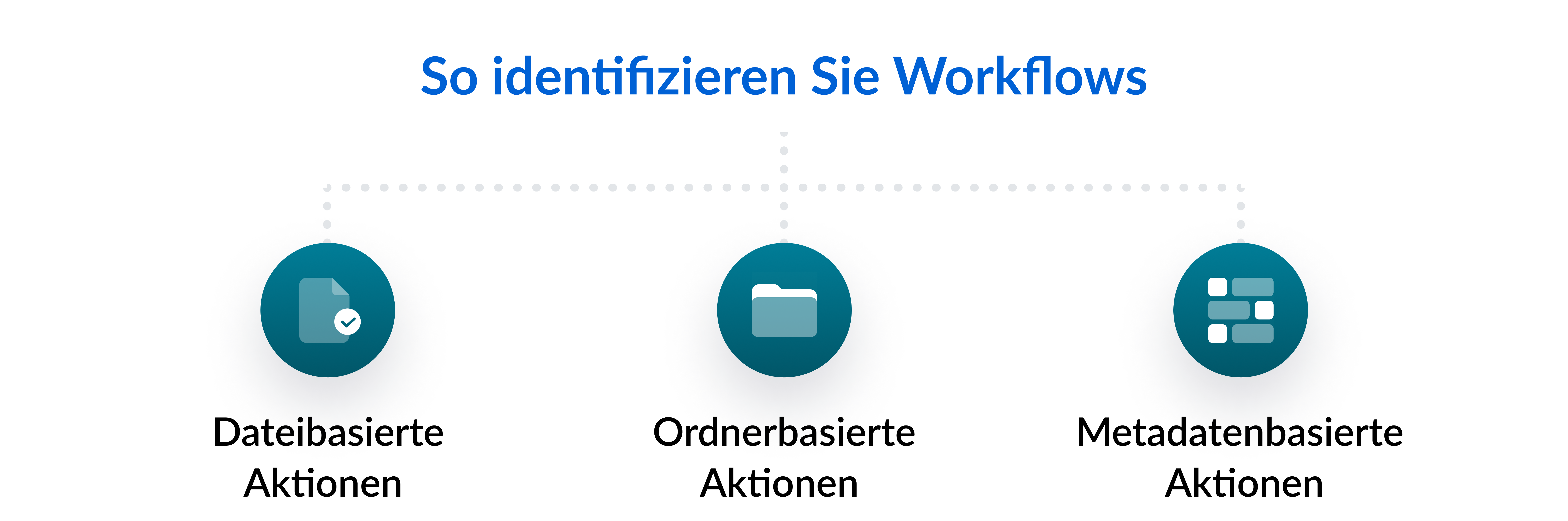 So identifizieren Sie Workflows