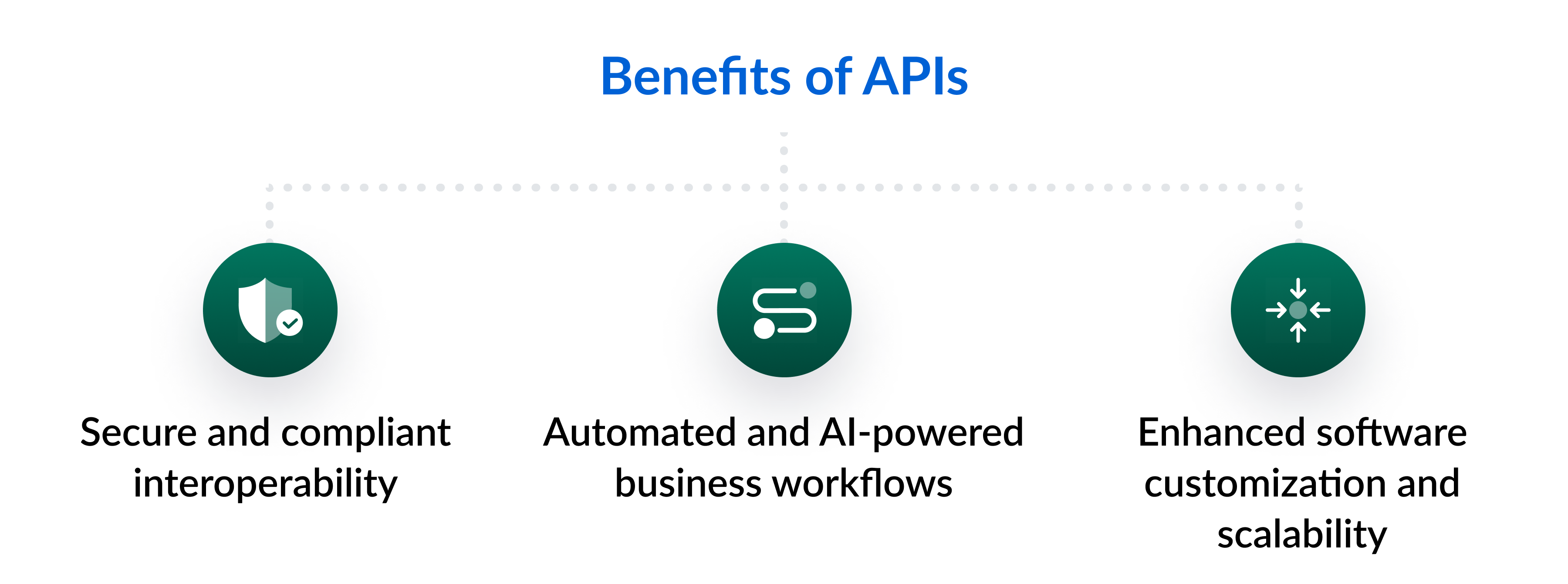 Benefits of APIs for businesses