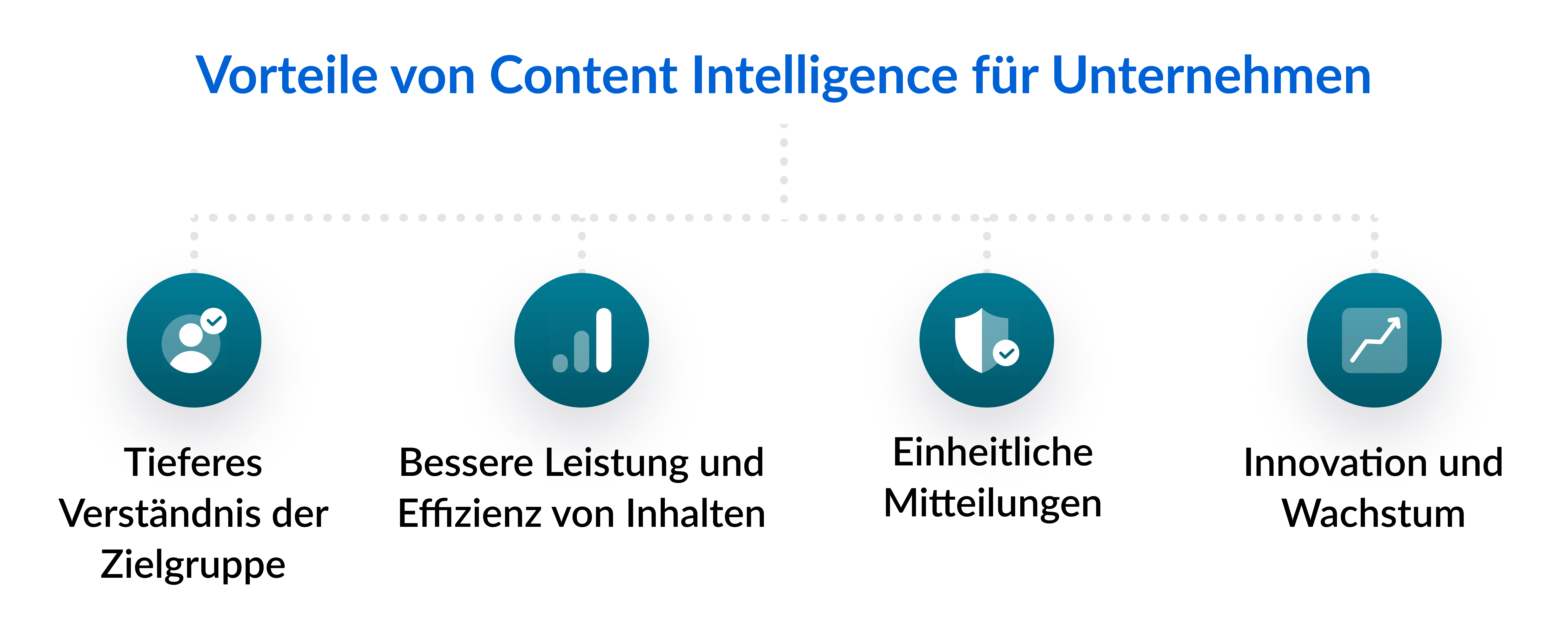 content intelligence für unternehmen