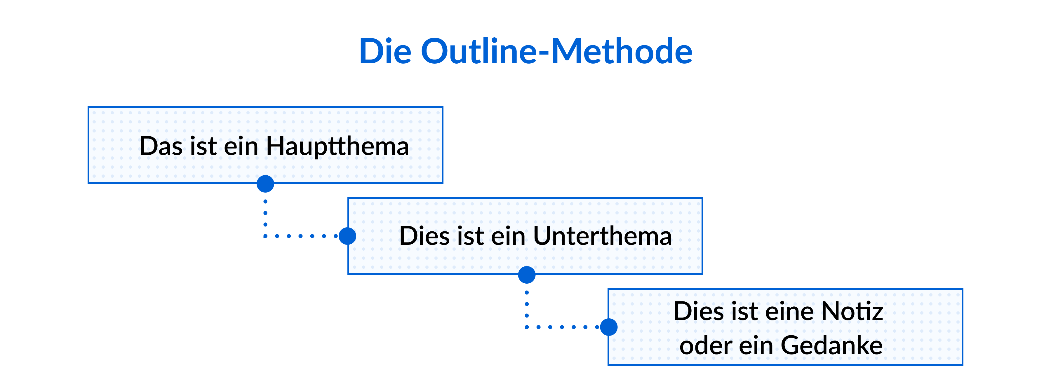 outline methode