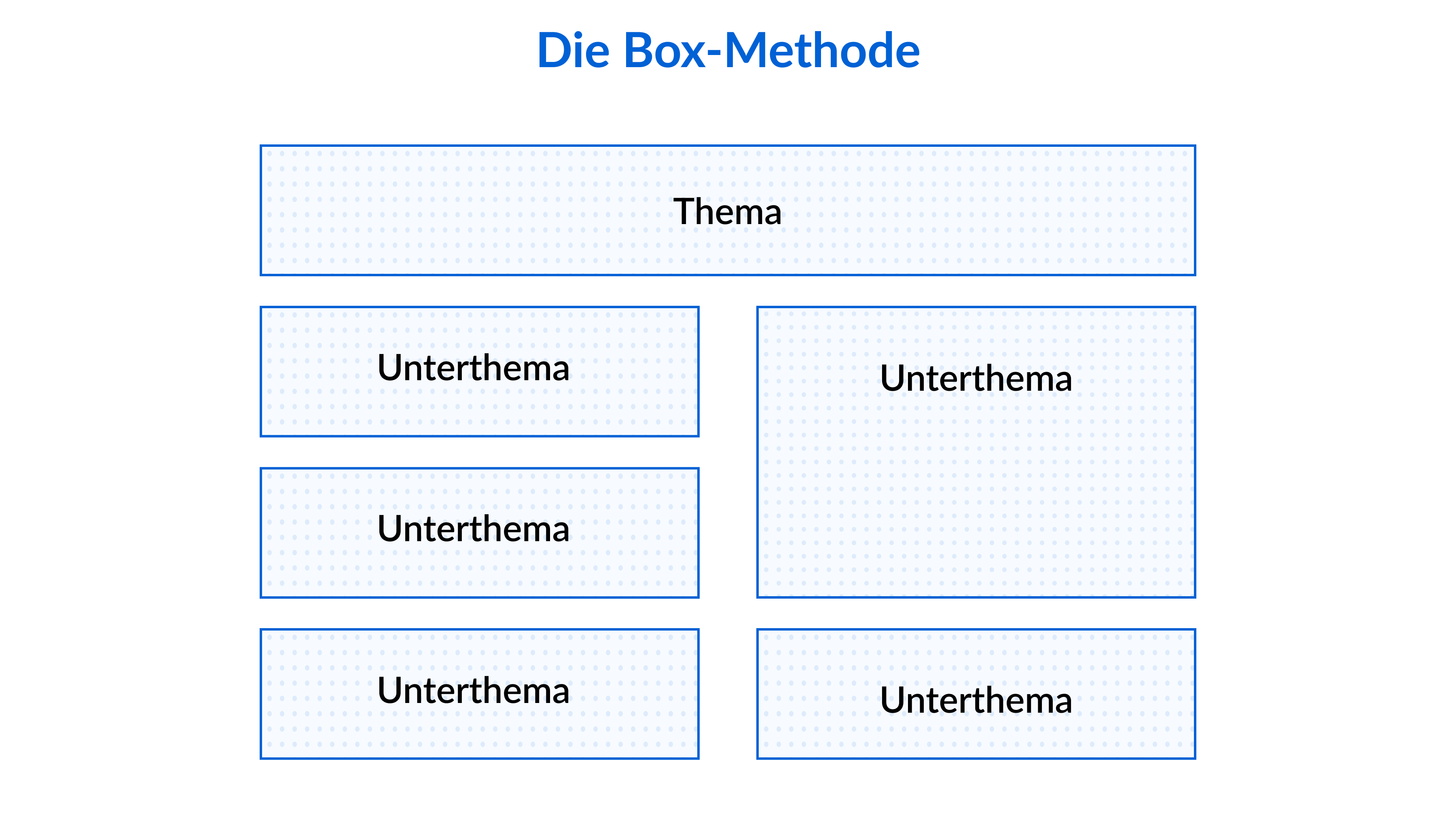 die box methode