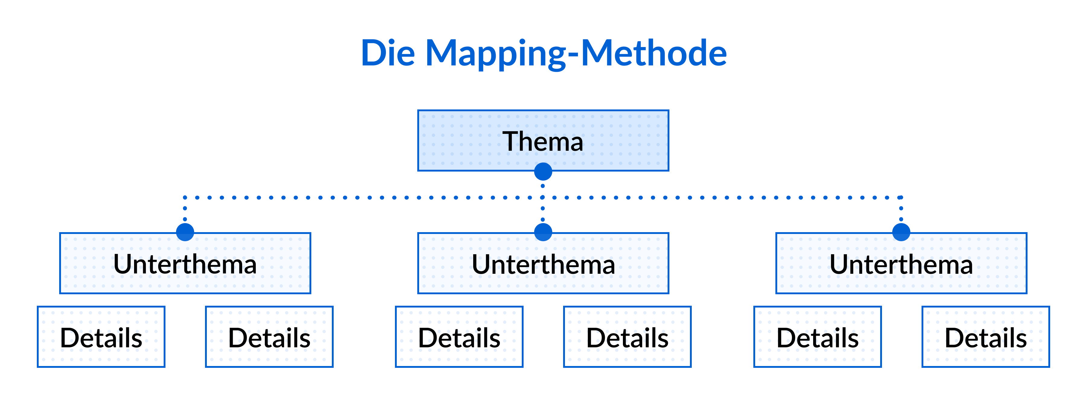 mapping methode