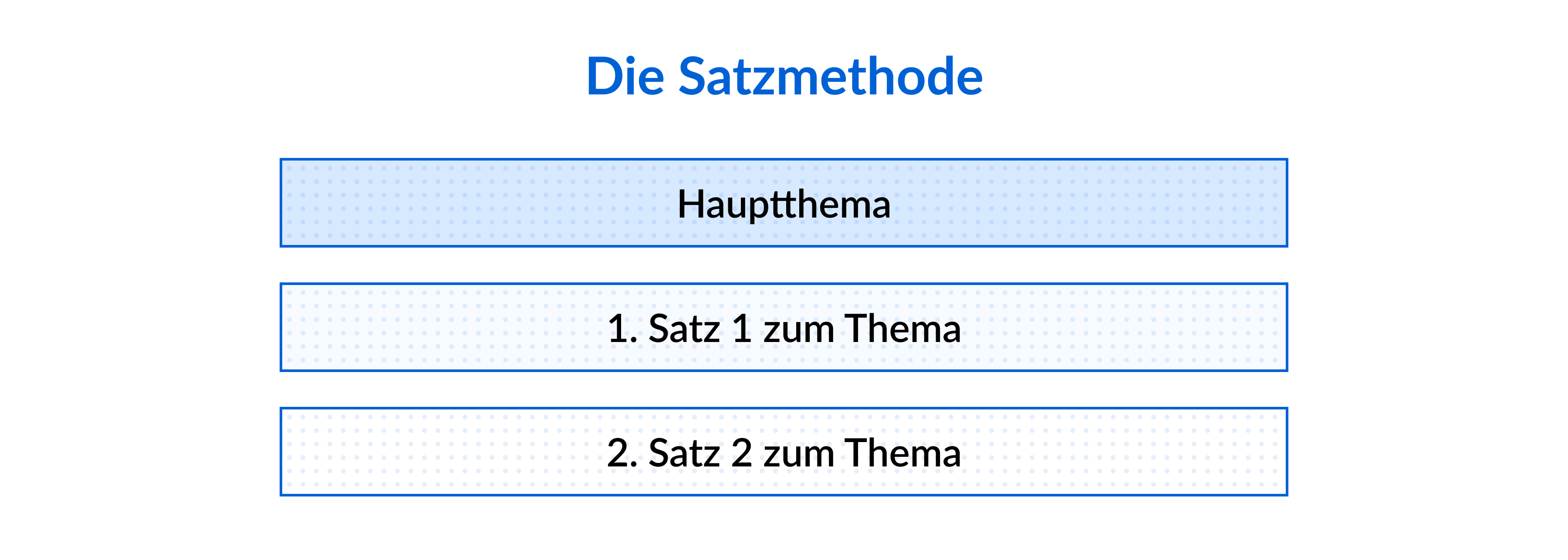 satz methode