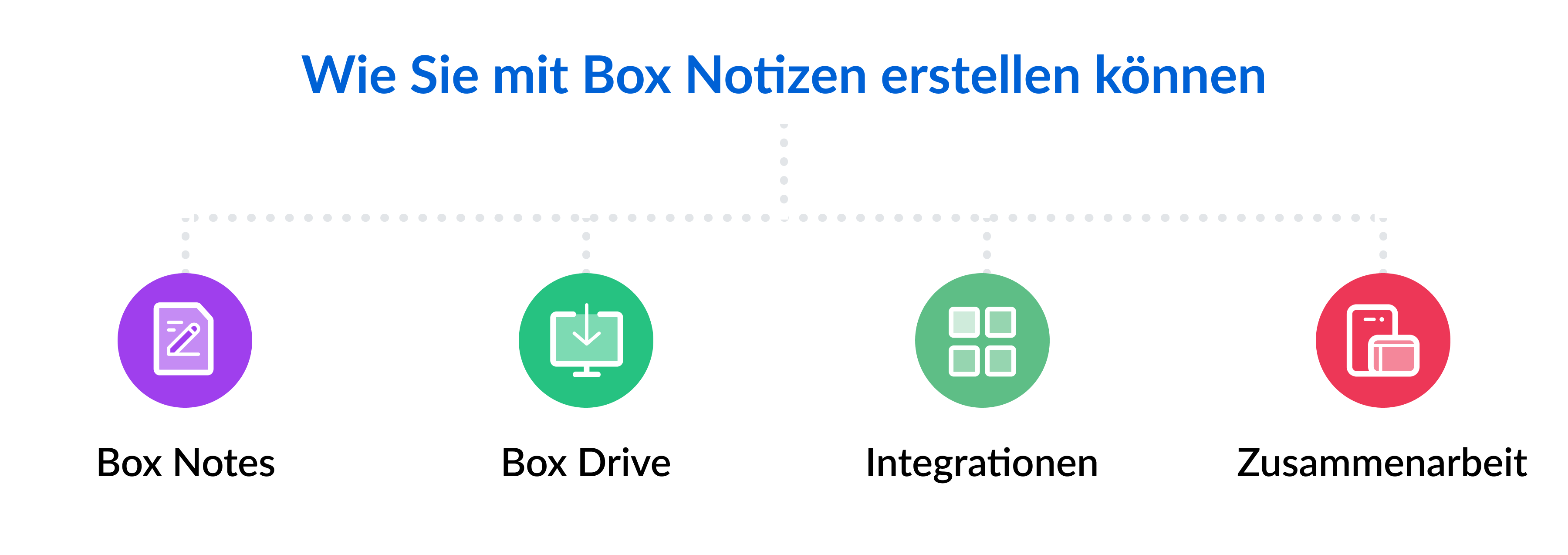 mit box notizen erstellen