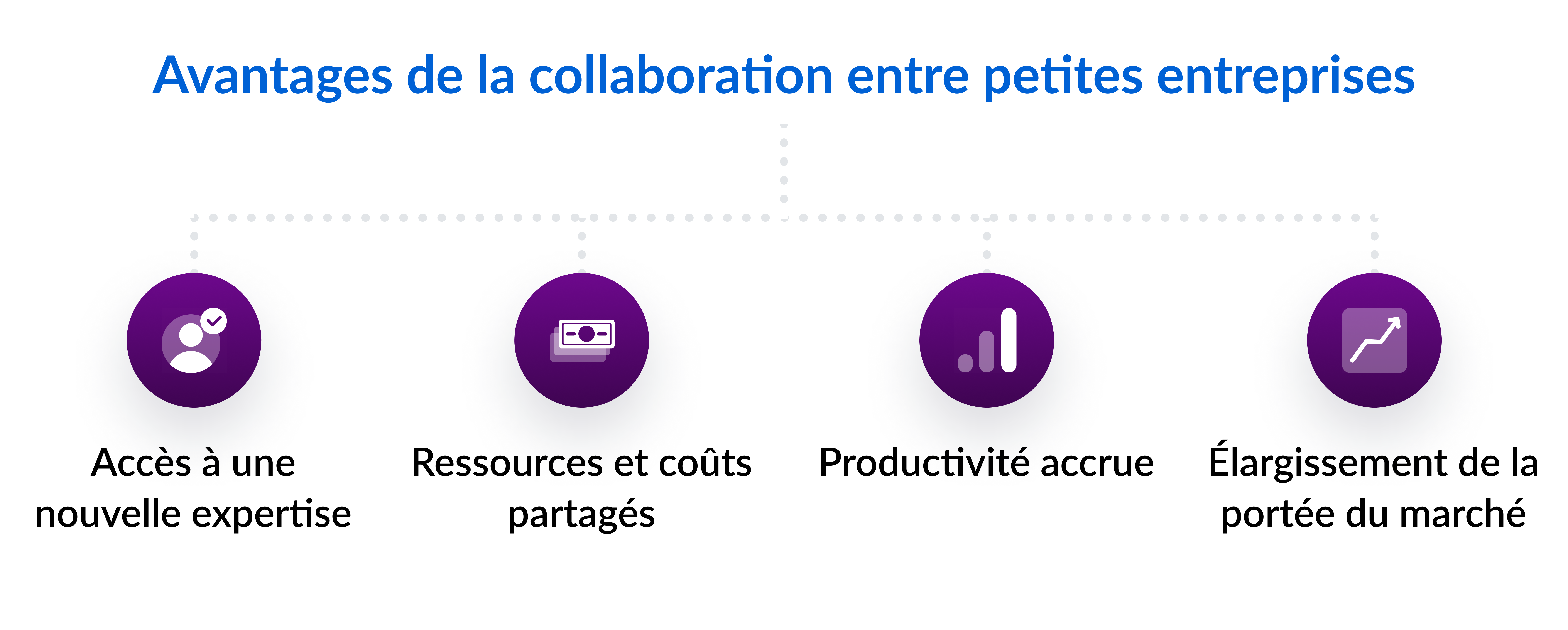 Avantages de la collaboration en petites entreprises