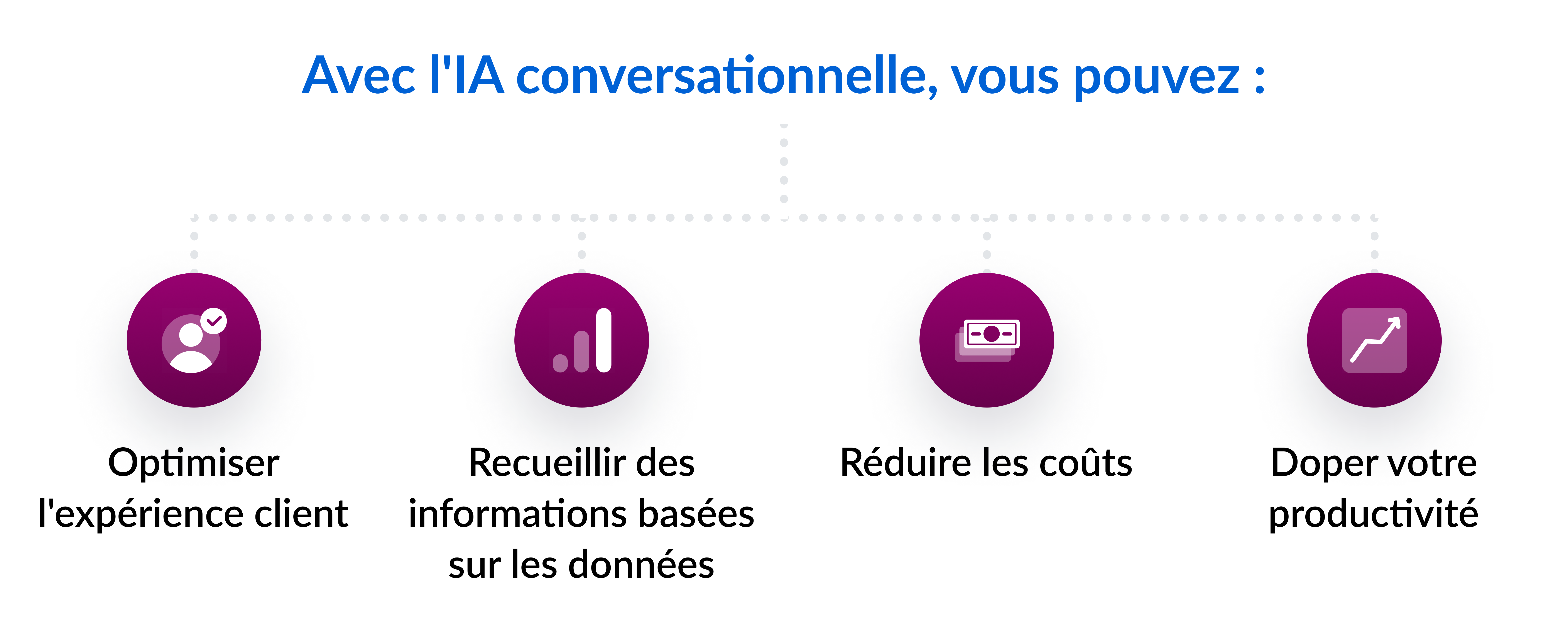 Avantages de l'IA conversationnelle 