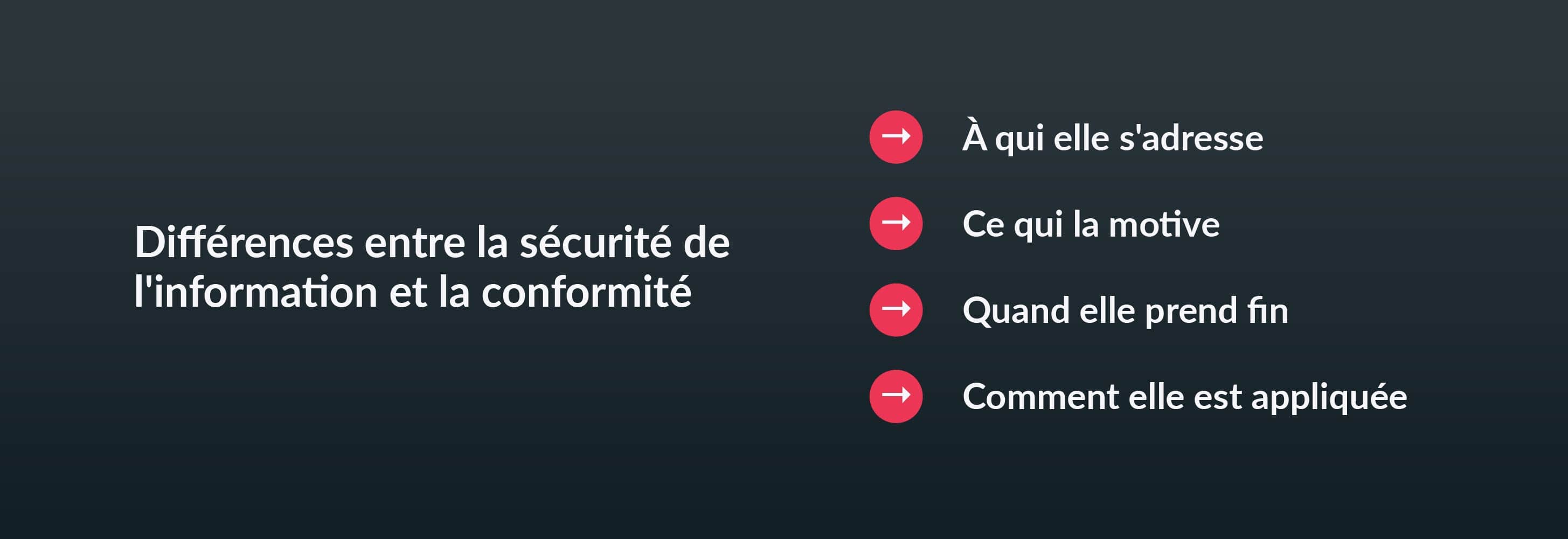 Différences entre la sécurité de l'information et la conformité: À qui elle s'adresse, Ce qui la motive, Quand elle prend fin, Comment elle est appliquée