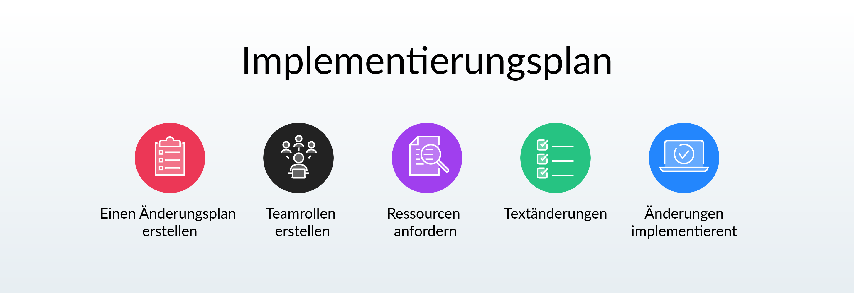 Implementierungsplan