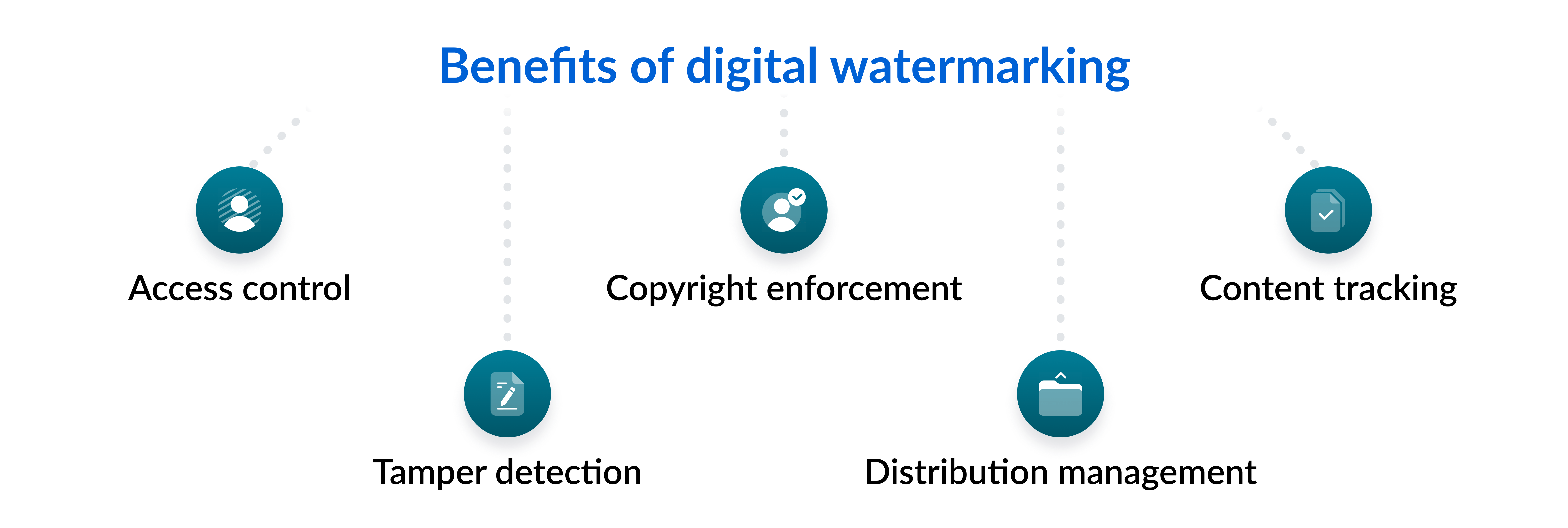 Benefits of digital watermarking