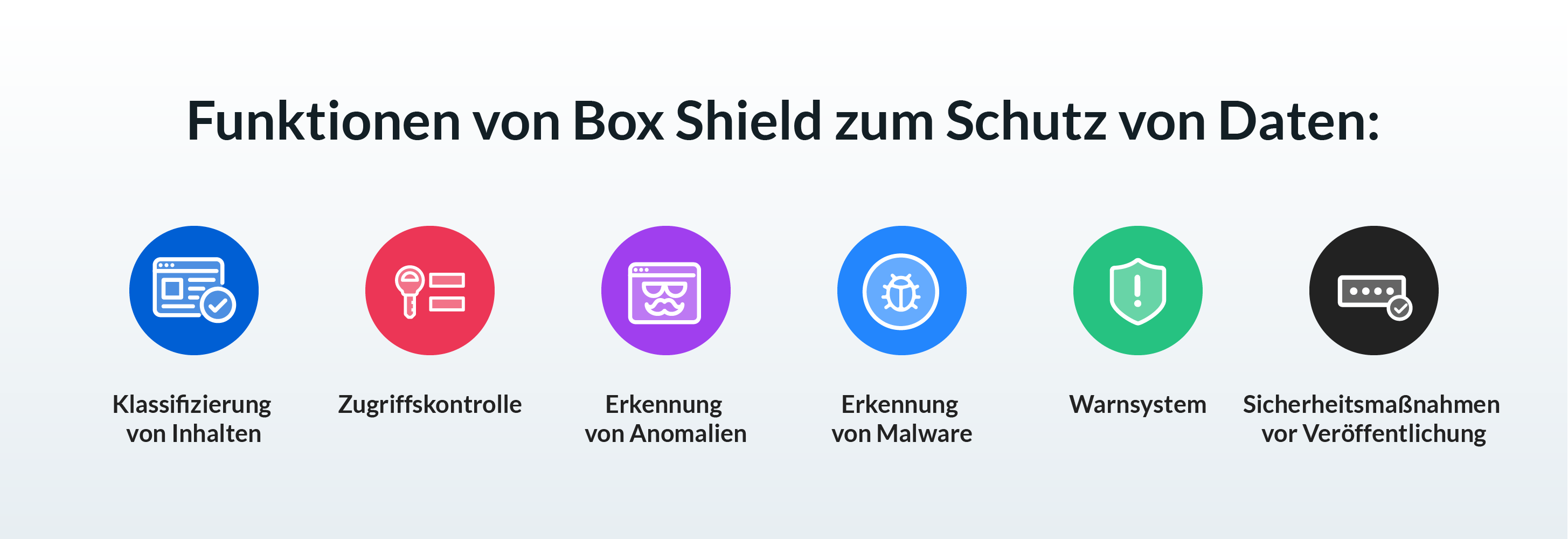 Funktionen von Box Shield zum Schutz von Daten: Klassifizierung von Inhalten, Zugriffskontrolle, Erkennung von Anomalien, Erkennung von Malware, Warnsystem, Sicherheitsmaßnahmen vor Veröffentlichung