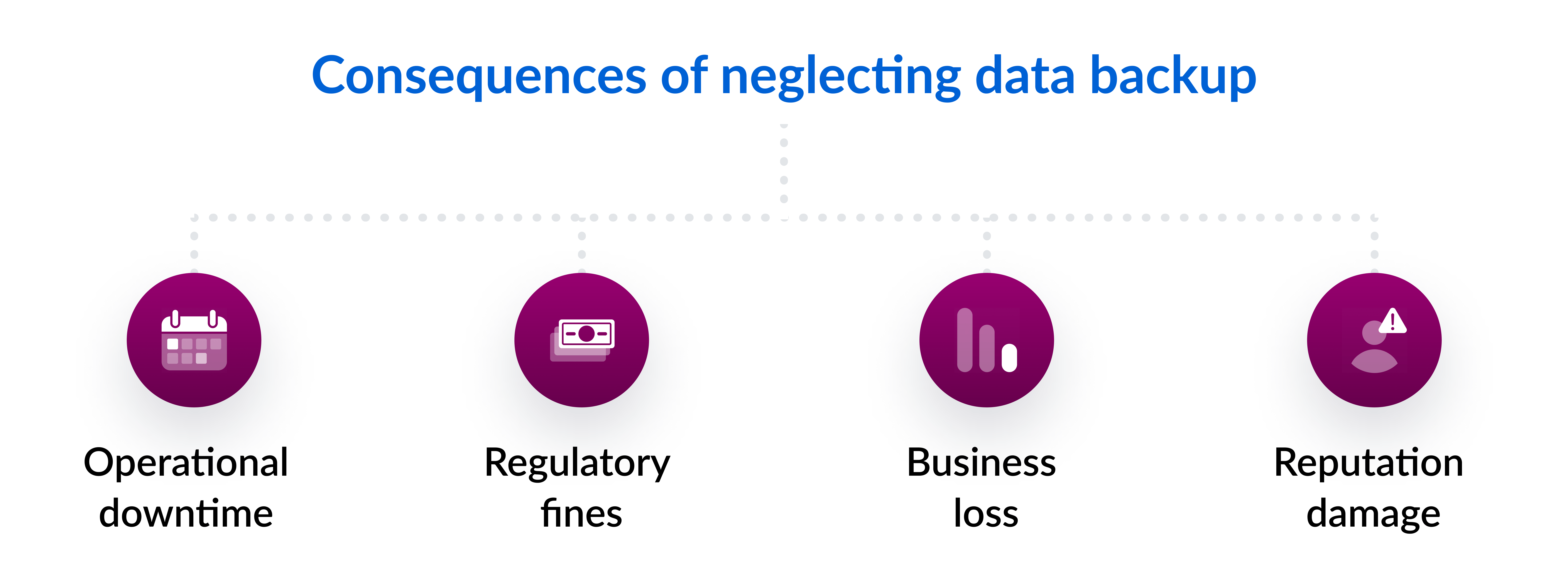 Consequences of neglecting data backup