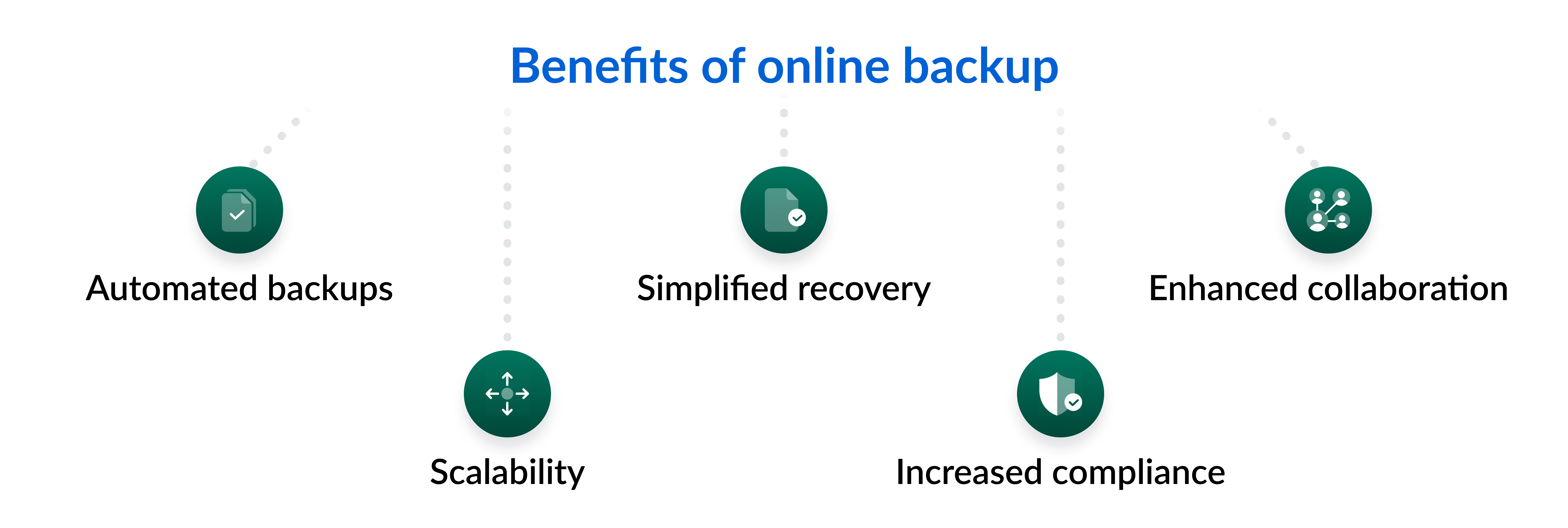 The benefits of online backup 