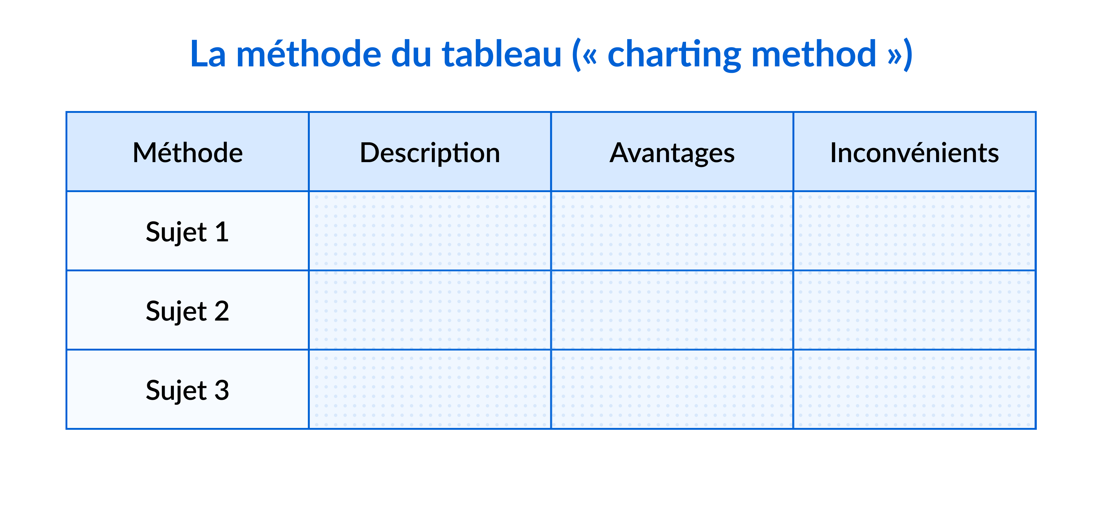 La méthode de prise de notes du tableau 