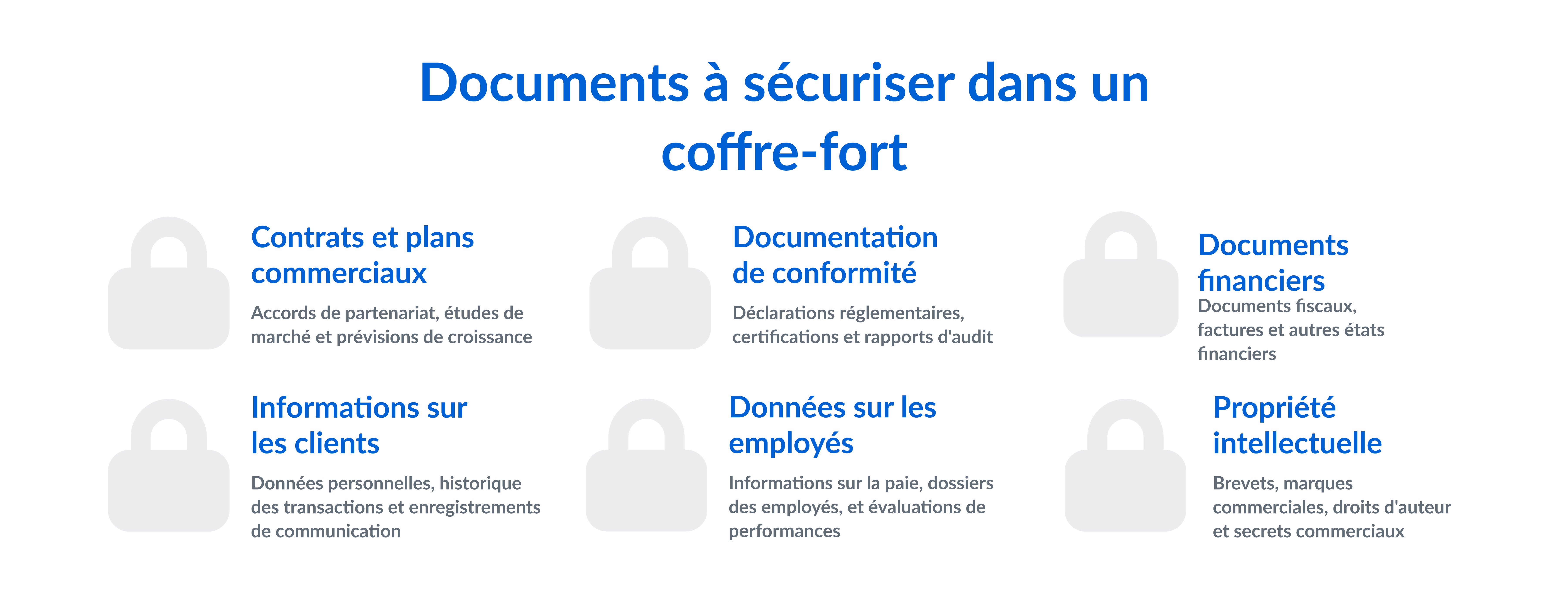 Documents à sécuriser dans un coffre-fort numérique