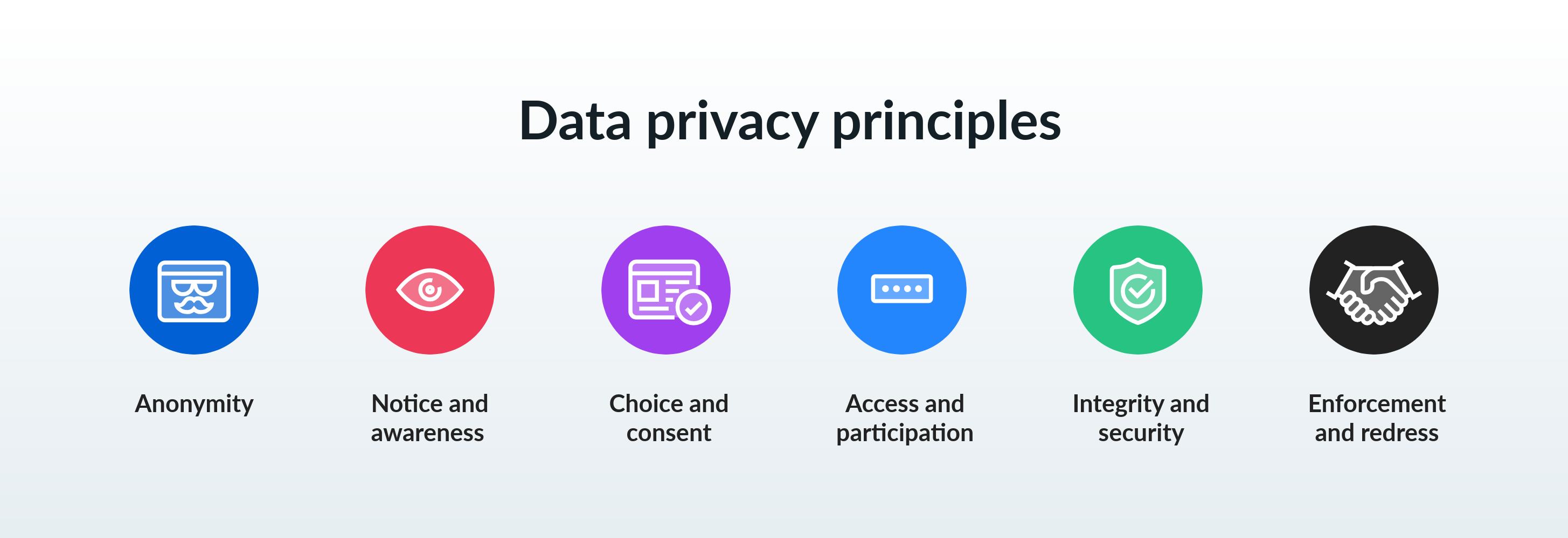 Data privacy principles