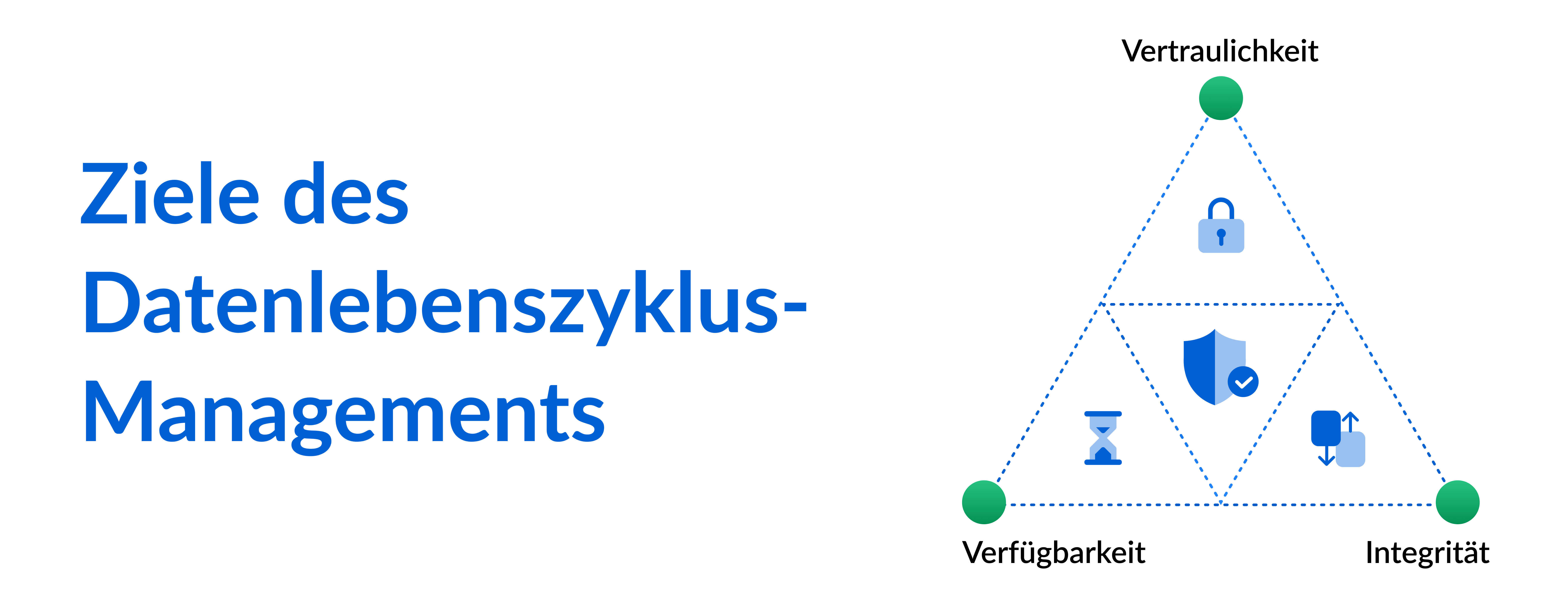 Ziele des Datenlebenszyklus- Managements