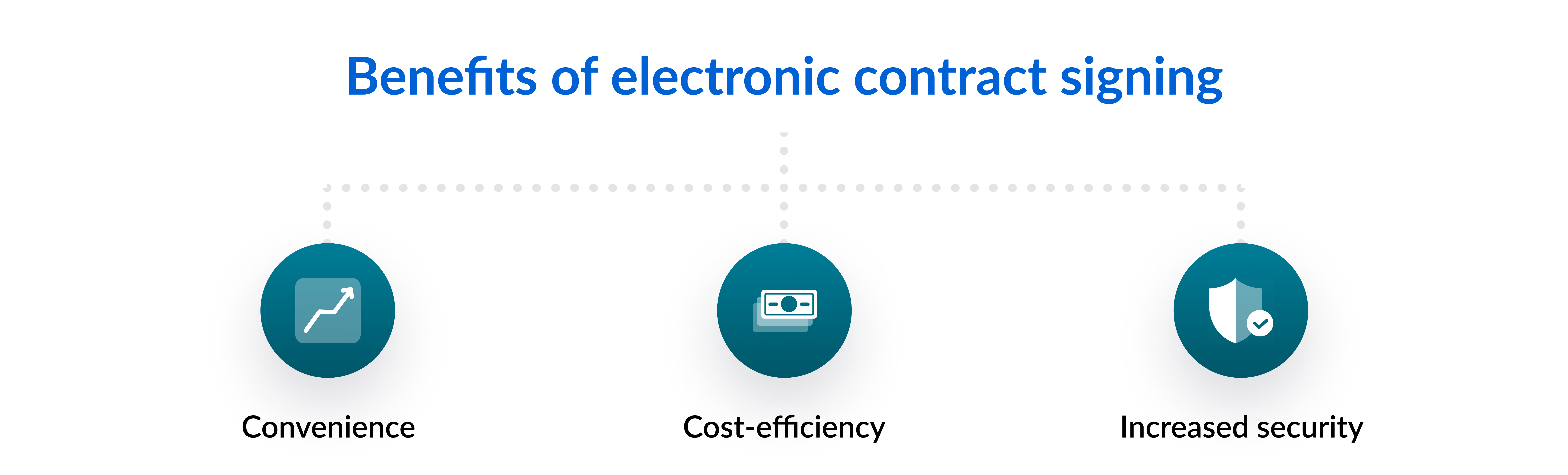 Benefits of electronic contract signing