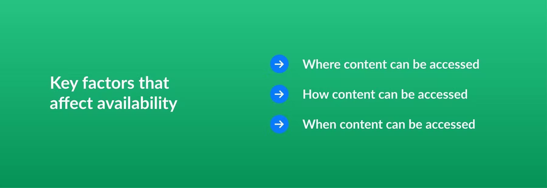 Key factors that affect availability: where content can be accessed, how content can be accessed, when content can be accessed