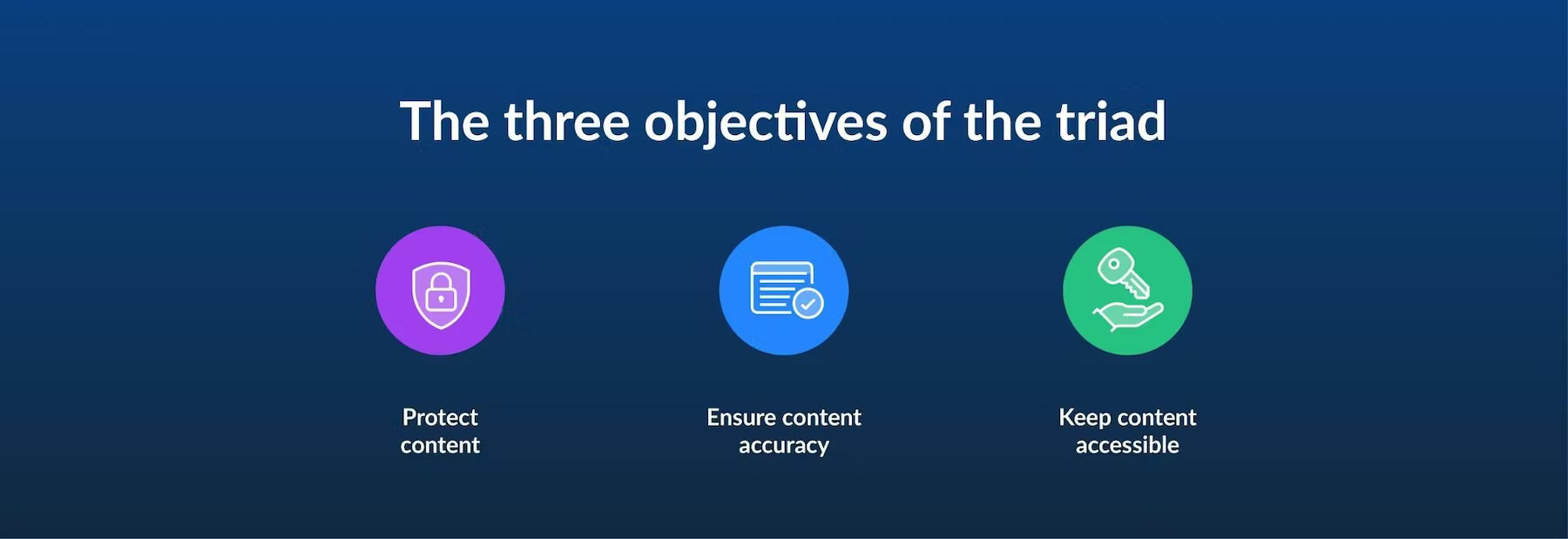 The three objectives of the triad