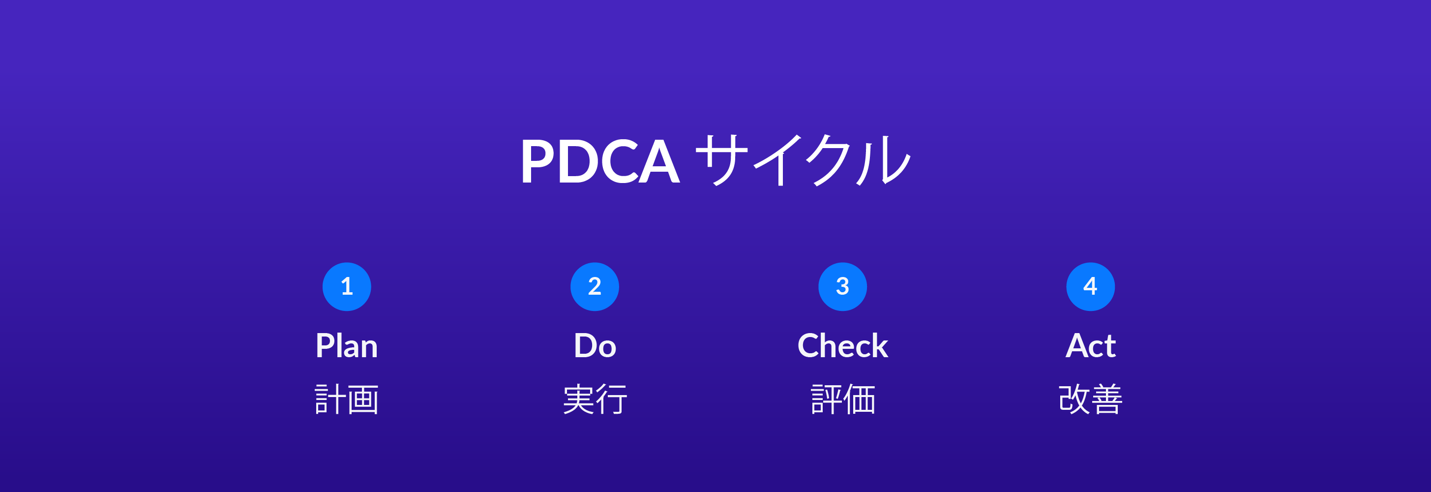 PDCA サイクル